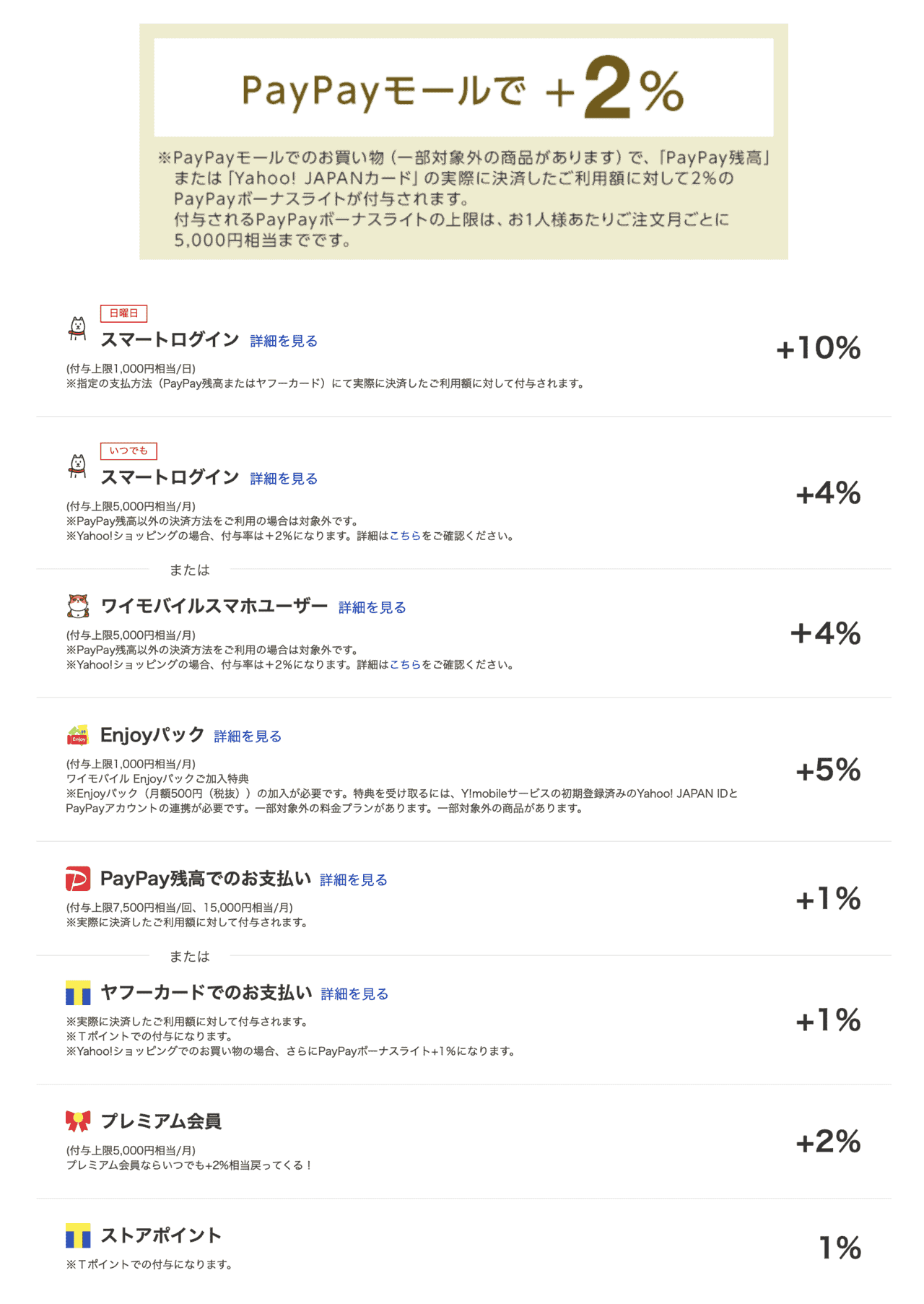 スマートログインでヤフーショッピング最大20%還元