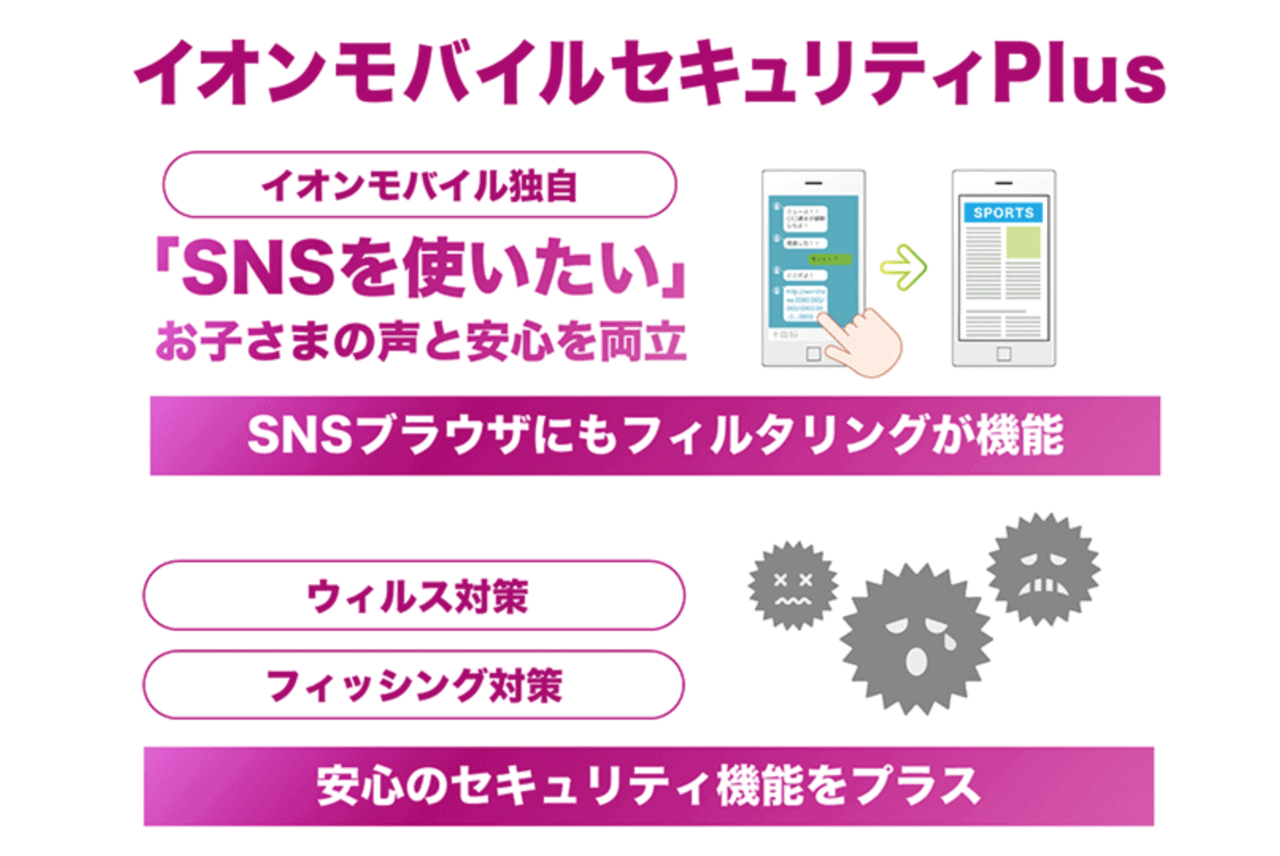 イオンモバイルセキュリティアプリ
