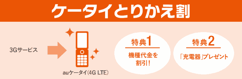 au ケータイとりかえ割