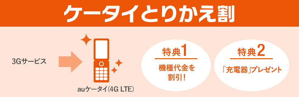 au ケータイとりかえ割
