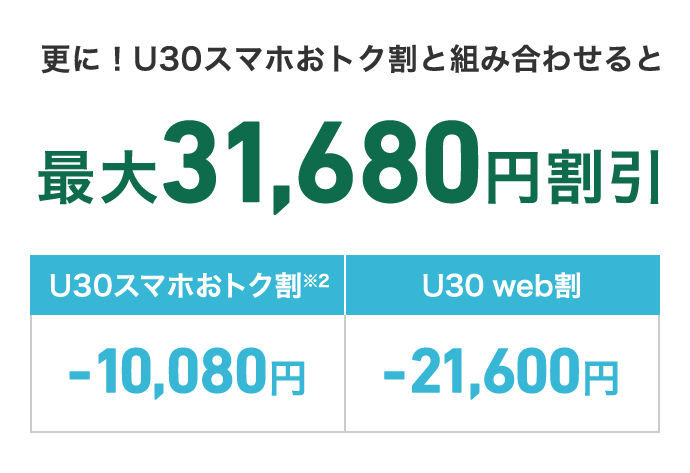 学生はソフトバンク一択！？U30スマホおトク割とU30web割 最安でiPhone 13 SE Google Pixel 6 5a(5G)をゲット！