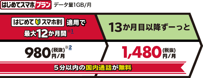 はじめてスマホプラン(はじめてスマホ割)