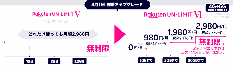 Rakuten UN-LIMIT Ⅵ