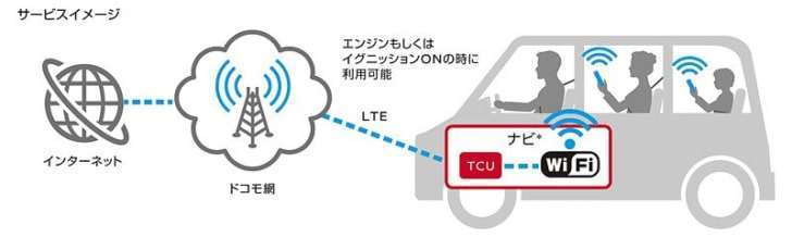 docomo in Car Connect エンジンオン